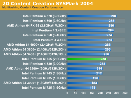 2D Content Creation SYSMark 2004